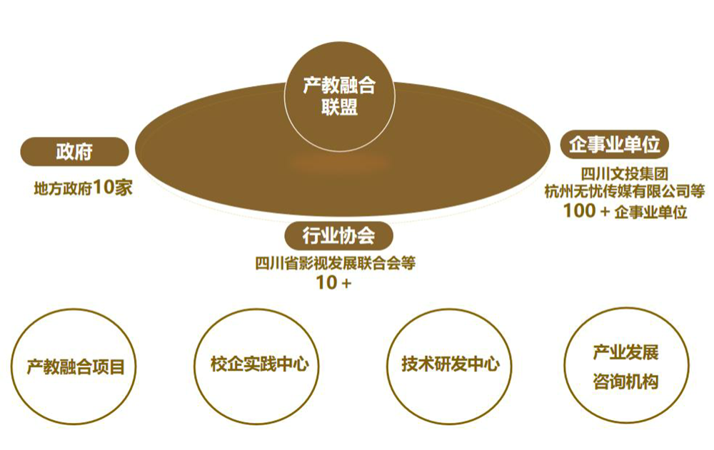4四川福文思影业有限公司“产教融合”网站板块内容方案!@#$%^&_()_ + 4四川福文思影业有限公司“产教融合”网站板块内容方案!@#$%^&_()_ +
